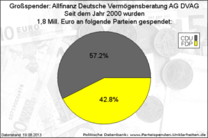 parteispenden_unklarheiten_de-pie_spender--66